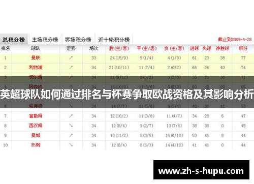 英超球队如何通过排名与杯赛争取欧战资格及其影响分析
