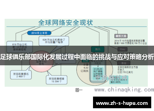 足球俱乐部国际化发展过程中面临的挑战与应对策略分析