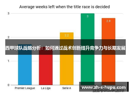 西甲球队战略分析：如何通过战术创新提升竞争力与长期发展