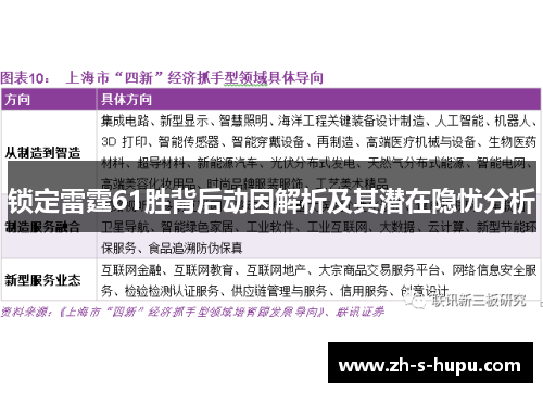 锁定雷霆61胜背后动因解析及其潜在隐忧分析