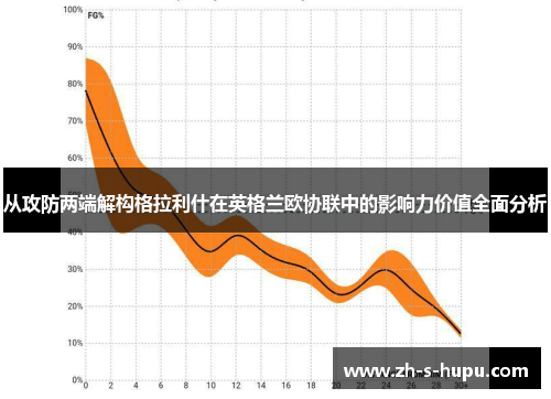 从攻防两端解构格拉利什在英格兰欧协联中的影响力价值全面分析 从攻防两端解构格拉利什在英格兰欧协联中的影响力价值全面分析