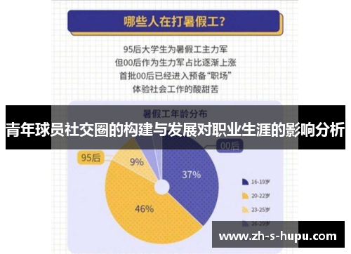 青年球员社交圈的构建与发展对职业生涯的影响分析