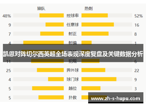凯恩对阵切尔西英超全场表现深度复盘及关键数据分析