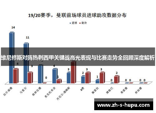 维尼修斯对阵热刺西甲关键战高光表现与比赛走势全回顾深度解析 维尼修斯对阵热刺西甲关键战高光表现与比赛走势全回顾深度解析