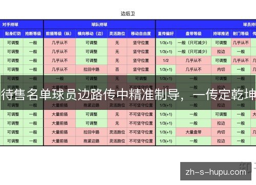 待售名单球员边路传中精准制导,一传定乾坤 待售名单球员边路传中精准制导,一传定乾坤